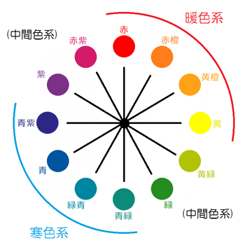 へぇー と言ってしまう色の効果 役立つ色７選 向いてる仕事もわかる リサイクルジャパン