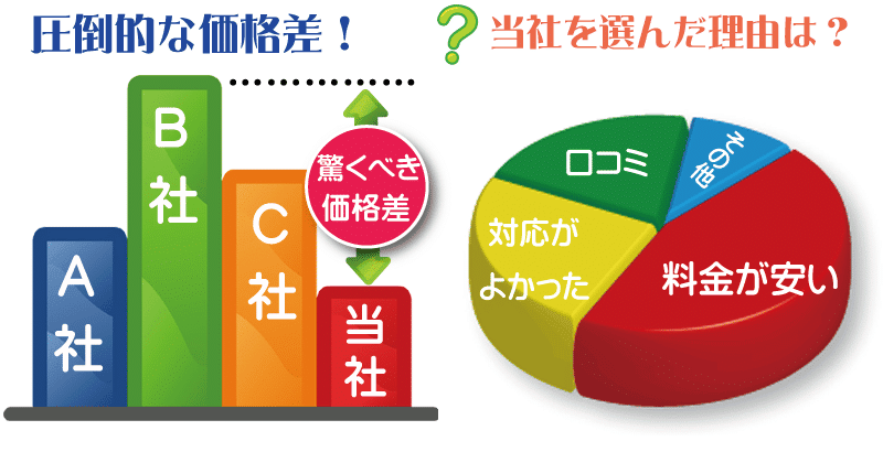 東京都で激安で遺品整理や不用品回収をするリサイクルショップ 激安で遺品整理や不用品回収をするリサイクルショップ